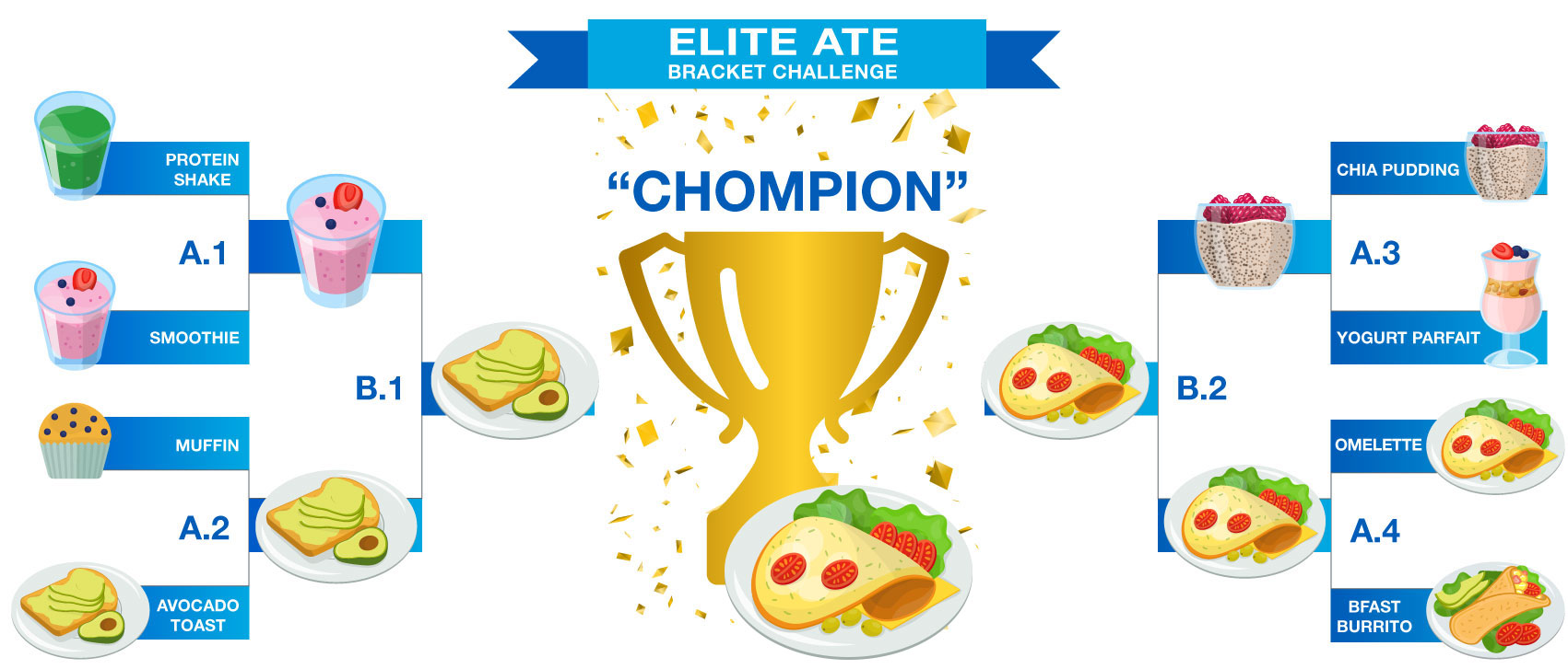 EliteAteChompion