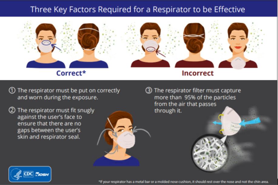 Respirator Infographic