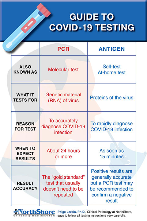 COVID testing infographic