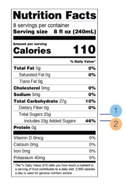 Nutrition Label 