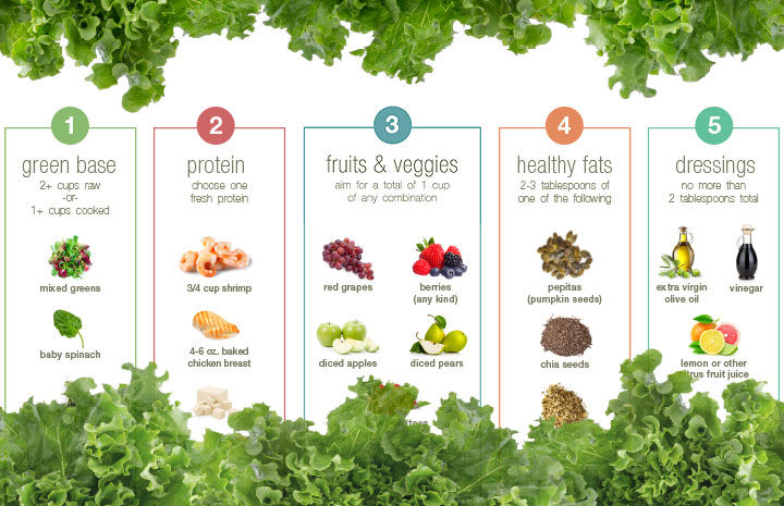 Salad Infographic