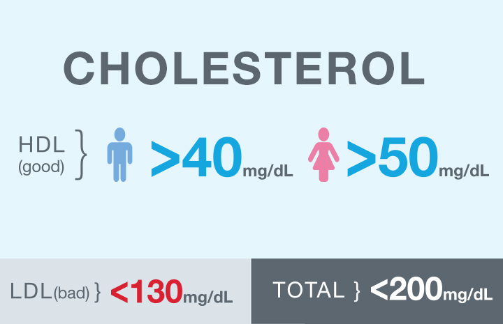 Know Your Numbers Infographic