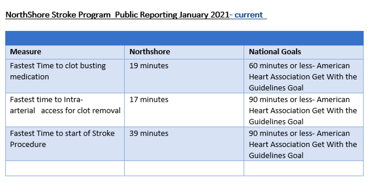 Stroke Program Public Reporting