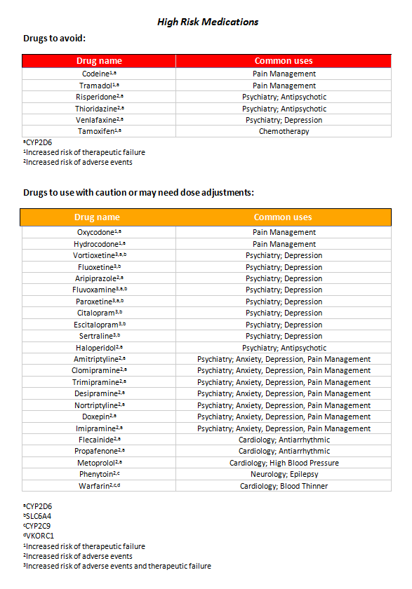 Sample Report NorthShore